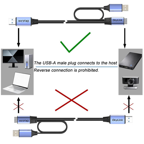 3.0 (3.2 1) 5Gbps 15ft(5M) OkyLink USB Gen A to Micro-B Male to Male Data Cable, High Speed Transfer, for External Hard