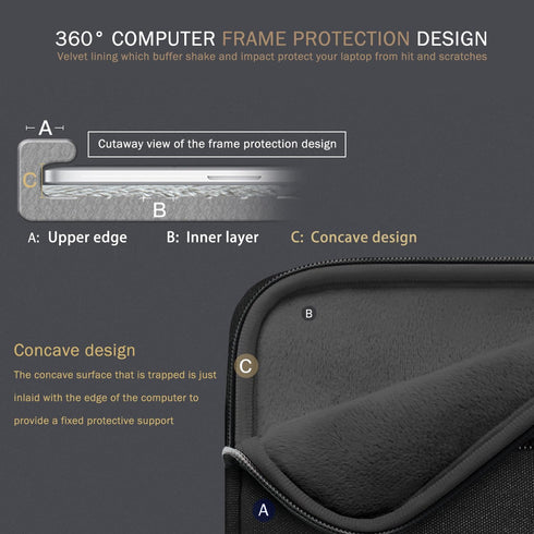 Voova 14 15 Inch Laptop Sleeve Case, Waterproof Computer Bag Cover for MacBook Pro 14 M3/M2/M1, MacBook Air 15, Black