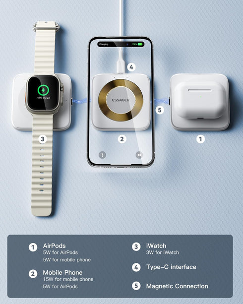 ?????????????? 3 in 1 Wireless Charging Station, Magnetic Detachable Charger for Apple, Compatible with iPhone 15/14/13/12,