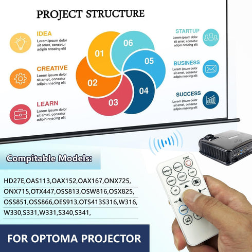 Remote Control for Optoma Projectors HD28HDR HD39HDR OTX447 S310E S315 S316 W310 DW346 DX345 DX346 H112E H182X