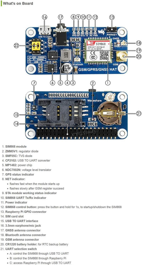 Raspberry Pi GSM/GPRS/GNSS Bluetooth HAT Module, SMS GPS UART Based on SIM868 for Raspberry Pi 4B/3B/3B+/2B/Zero/Zero W