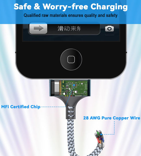 USB to 30 Pin Charging Cable (10 Feet) by Herfair - Nylon Braided USB Charging Cord Compatible with iPhone 4/4s/3G/3GS,
