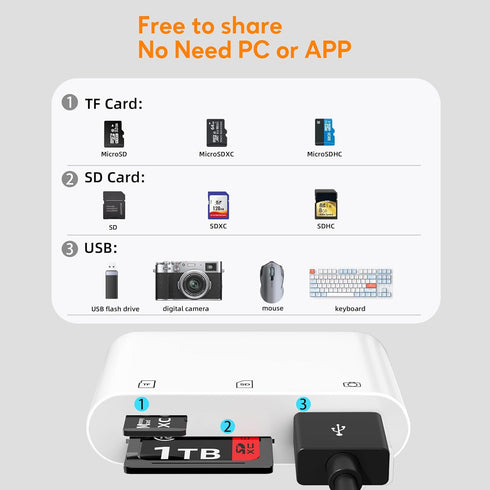 Bwttcb 13 12 11 SD Card Reader for iPhone, Memory Card Veiwer Support SD and TF Card, USB Digital Camera Adapter