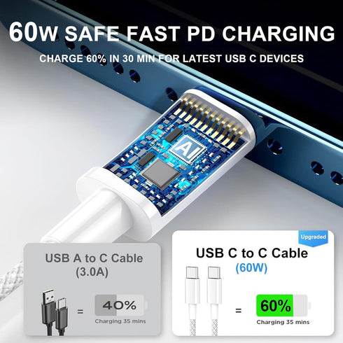 USB C to USB C Charger Cable 3FT 2 Pack for iPhone 15 Pro Max/15 Plus, Fast Charging Cord for Samsung Galaxy