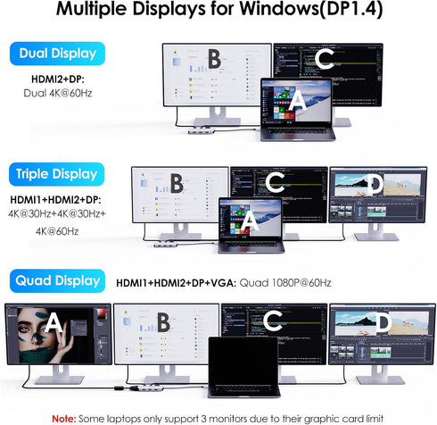 WAVLINK HDMI,DP,VGA,3* USB-A2.0 USB C Docking Station, Docking Station Quad Monitors with Dual for Wireless