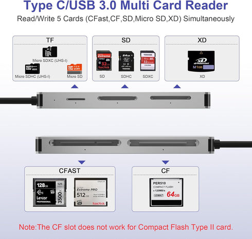 Rytaki 5-in-1 2.0 5Gbps CFast Card Reader, USB C/A Card Reader for Computer & Camera with Dedicated CFast Slot