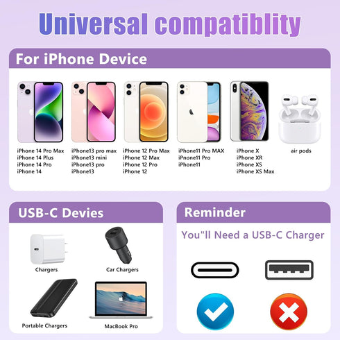 HianDier 3FT USB C to iPhone Cable, Retractable 27W Fast Charging Data Sync Cord for iPhone 14/13/12/11 Pro Max