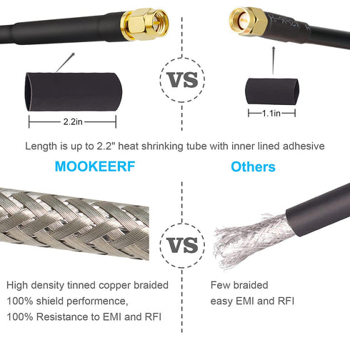 SMA Male to SMA Male Coaxial Cable, 50 ohm KMR240 Ultra Low Loss Antenna Extension Cable