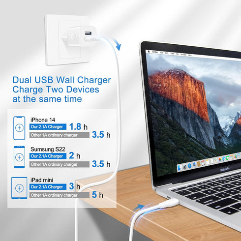 European Travel Plug Adapter Charger for iPhone, Samsung, Android Phone, International Power Adaptor with USB