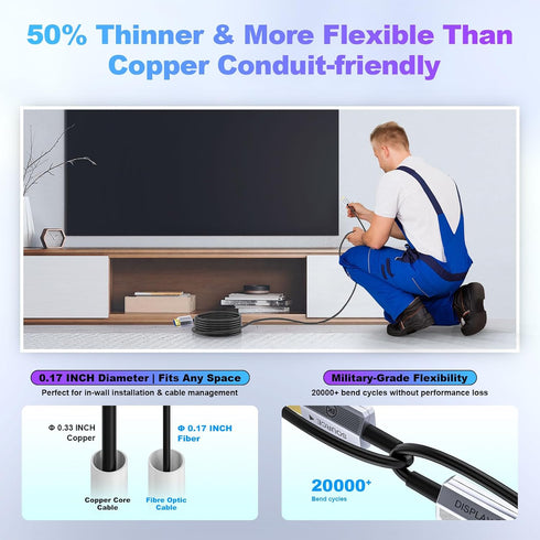 8K 15ft, 48Gbps 2.1 8K@60Hz/4K@120Hz, PS5 4 3/Xbox/TV/Monitor/Laptop/Projector/Blu-ray Fiber Optic HDMI Cable Long HDMI