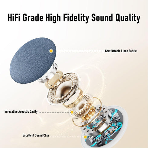 Bewinner 3 Bluetooth Pillow Speaker for Side Sleepers | Slim Design with Modes (Bluetooth/TF Card/White Noise), Auto