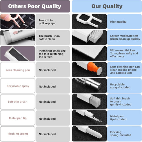 Laptop Screen Keyboard Cleaner Kit, Electronics Cleaning Tool for MacBook iPad iPhone Pro, Compact Brush Tool for