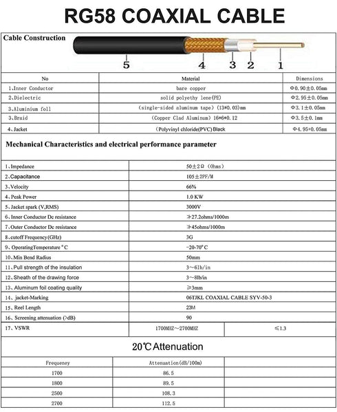 onelinkmore Low-Loss Coaxial Extension Cable, 75Ft RG58 SMA Female to Male for Two-Way Radio Applications