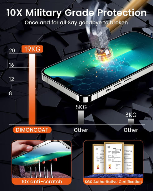 DIMONCOAT 4-PACK Compatible Privacy Screen Protector for iPhone 14/13, 6.1 inch, True 23° Anti-Spy, Military Protection