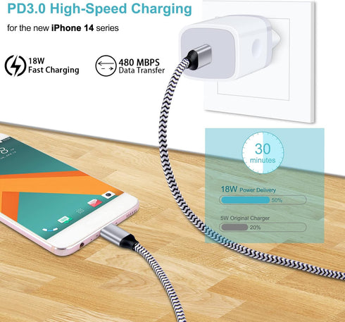 USB C Adapter, European Plug Adapter, 2-Pack Fast 20W Europe Travel Plug Power Adapter, Type C Wall Chargers for iPhone