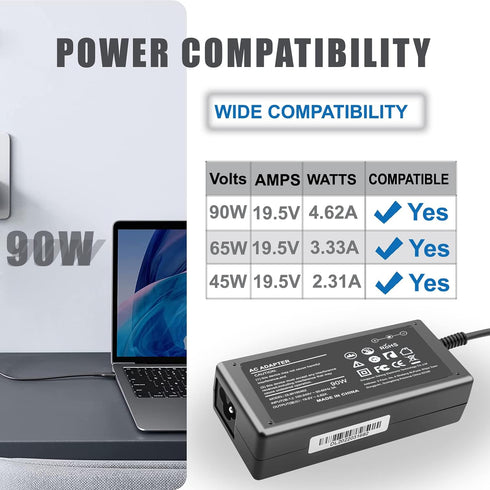 90W AC Adapter Charger for Dell OptiPlex Micro 9020, 7050, 7040, 7080, 7060, 7070, 5050, 5070, 5090, 7700