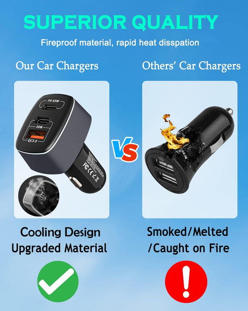 USB C Car Charger 95W, 3-Port PD 65W Fast Car Charger for iPhone, Samsung Galaxy, Google Pixel, MacBook