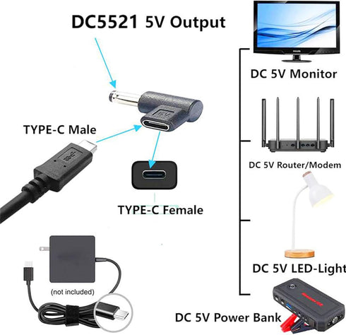 SHANFEILU DC5521 90 5.5mmx2.1mm 5V 2pcs to Type-C Degree Adapter DC Male Plug to USB C Female Converter Power Supply