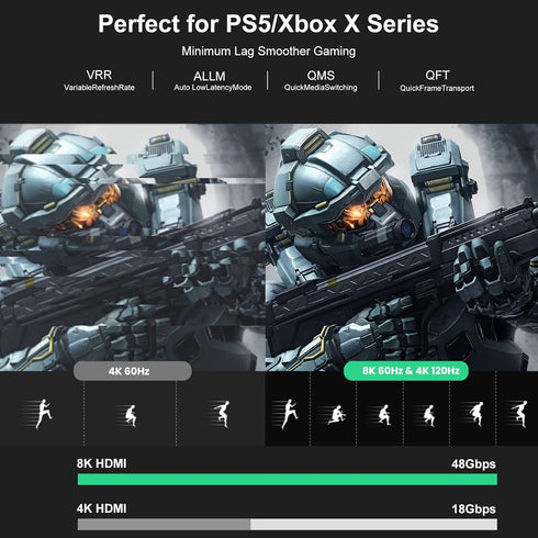 8K 6ft, 48Gbps 2.1 8K@60Hz, 4K@120Hz/144Hz Dolby 2.2&2.3 PS5, FIBBR HDMI Fiber Optic Cable HDMI Cable/AOC Support HDR