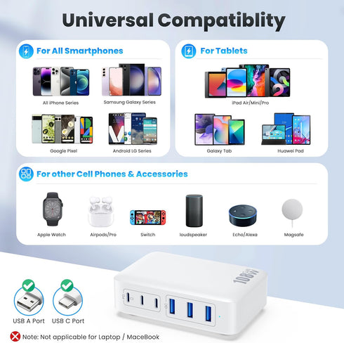 USB C Charger 108W, Upgraded GaN III 6-Port Fast USB Charging Station Hub, 3xQC+3xPD3.0 Phone Charger Adapter for