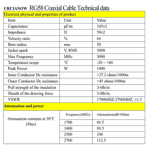 RG58 Coaxial Cable 164 Ft (50 Meters) Low Loss 50 Ohms, Antenna Extension for SMA UHF F Type N Type BNC TNC Connector