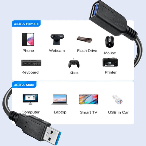 6 Pack 1 3.0 3.0 SaiTech IT Short Length Feet USB Extension Cable, USB A Male to Female Extender - Black