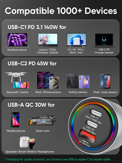 175W USB C Car Charger for iPhone 16, GaN PD3.1 140W+PD45W Super Fast Charging Adapter for iPhone 16 Pro Max