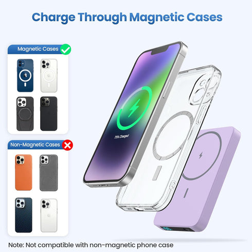 Magnetic Portable Charger Power Bank 5500mAh,Slim Wireless Portable Charger with LCD Display,PD Fast Charging USB-C Battery Pack Compatible with Magsafe, iPhone 15/15 Pro/15 Pro Max/14/13 /12-Purple