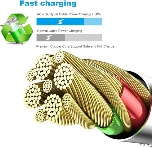 Apple MFi Certified 6-Pack Lightning Cables: 3/3/6/6/6/10 FT, Fast Charging, Nylon Braided, Compatible with iPhone 14