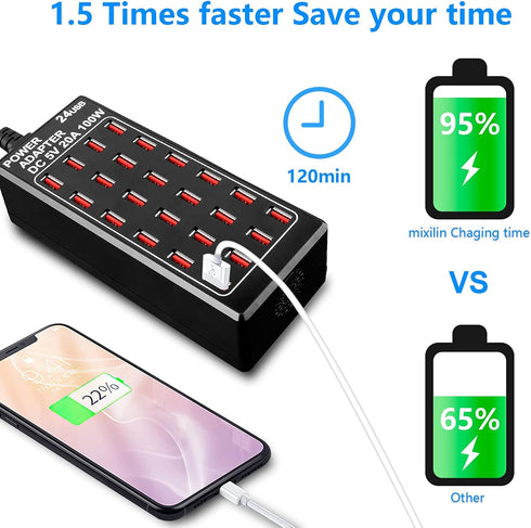 24-Port 100 Watt USB Charging Station, Home Desktop Fast Charger for Hotels, Shops, Schools, and Travel
