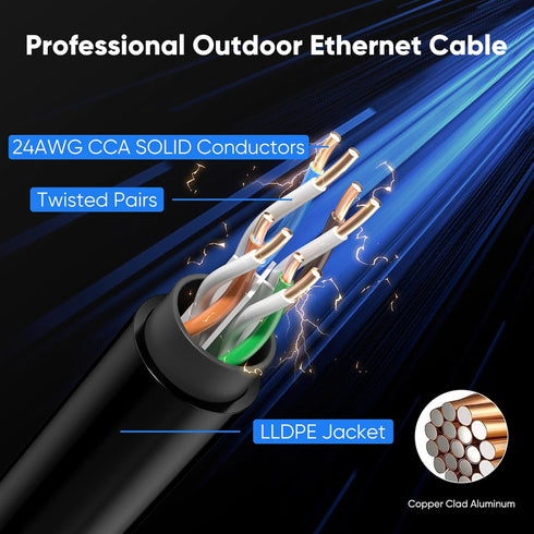 6 150 24AWG 10Gbps Cat6 40 Cat6 Cat5e Cat5, Cat Outdoor Ethernet Cable ft, Cable Cord Waterproof Direct Burial LLDPE UV