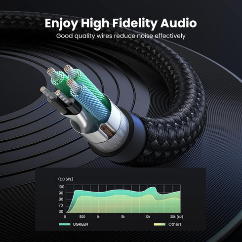 UGREEN Headphone Splitter for Computer 3.5mm Female to 2 Dual 3.5mm Male Braided Audio Splitter Cable