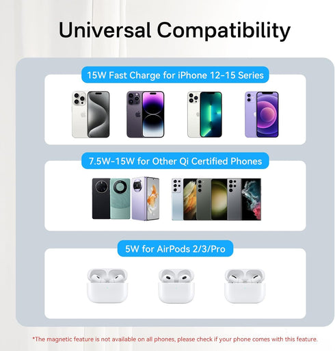 Qi2 Magnetic Charging Pad, Minthouz Wireless Charger with 20W Power Adapter, Fast Charging for iPhone 16/15/14/13/12