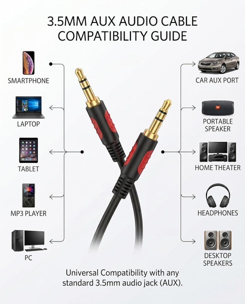 LDKCOK 3.5mm 6ft, Male to Male Audio Aux Cable AUX Cable for Beats Headphones, iPods, iPhones, iPads, Home/Car Stereos