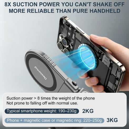Desiontal 8X Control(10M Magnetic Phone Camera Grip, Suction DSLR Style Handle with Remote Range), Compatible