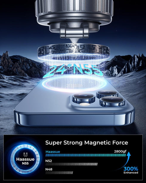 Haassue 2026 109+LBS 2800+GF 360 1217&Samsung, Ultimate Vacuum Magnetic Car Phone Holder Super Strong Suction