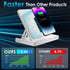 Wireless Charger, 3 in 1 Charging Station for Multi Devices, Dock for iPhone 8-16 Series, Apple Watch, AirPods Pro 3 2