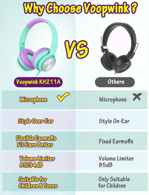 Kids Headphones with Microphone, Wired Over Ear Headsets with Limited Volume 85dB/94dB for Online School Travel