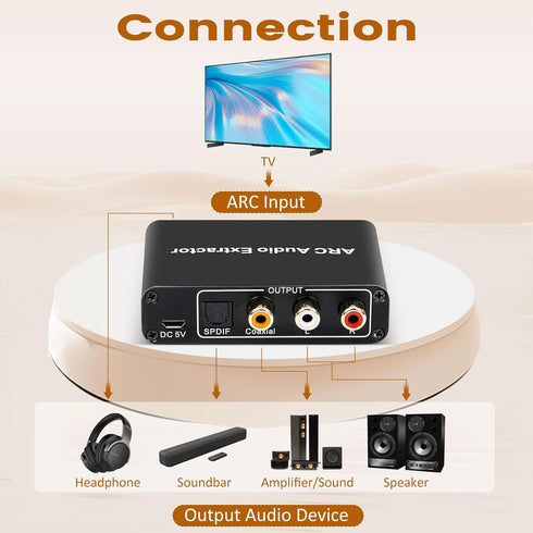 HDMI ARC to Optical Audio Adapter, ARC Audio Extractor, SPDIF Coaxial 3.5mm AUX Sound Extractor Splitter
