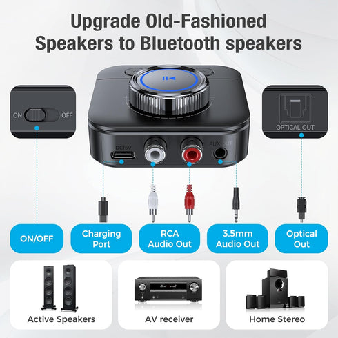 QwickZen 5.3 3D 3.5mm, Bluetooth Receiver for Home Stereo, RCA Bluetooth Adapter for Surround, Support Optical, AUX RCA