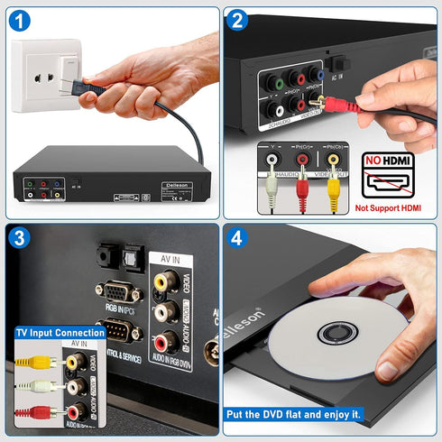 Delleson Region Free DVD Player for TV with AV Port, Compact CD/DVD Players for Home, DVD Player with Remote Control
