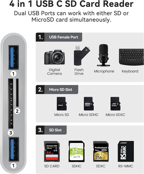 USB C SD Card Reader: For Mac/MacBook/iPad/iPhone 15 Pro WNXSLOAD with Dual Card Slots & USB Ports, 4 in 1 Memory Card