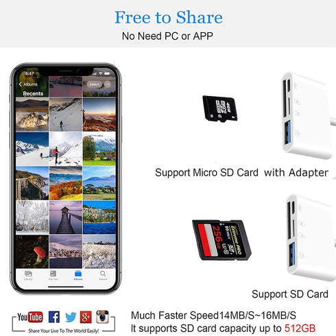 Lightning to SD Card Reader | 4 in 1 Memory Card Adapter for iPhone | USB Female OTG, Compatible with SD/TF Cards