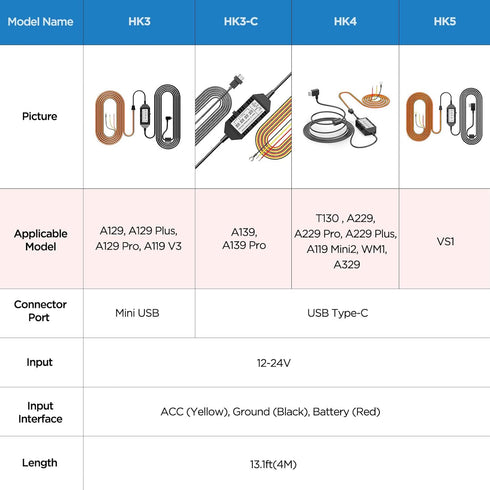 VIOFO HK4 Acc Hardwire Cable, USB-C for A329/A229/A119Mini2/A139Pro/WM1/T130 Dash Cam, Low Voltage Protection
