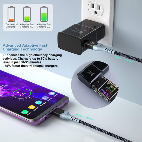 USB C Wall Charger with Cable, Eversame Type C Fast Charger Block with 10FT + 6FT USB C Type Cable