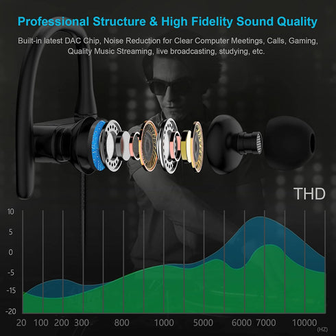 TITACUTE USB Earphones, 2.5M Wired Headphones with Microphone, Mute Volume Control, Noise Canceling for PC Laptop