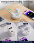 India to US Plug Adapter, 3 American Outlets & 4 USB Ports (2 USB-C), 24W Type D Travel Adapter for USA to India
