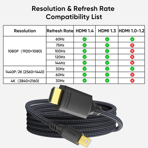 6ft, 4K 1/2 4K@30Hz 1080P Mini DisplayPort to HDMI Cable Thunderbolt (Mini DP) to HDMI Braided Cord for MacBook Air/Pro