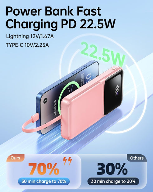 RONEGN 10000mah Pack 5 3 Portable Charger with Built in Cable - Power Bank Fast Charging USB C LED Display Battery