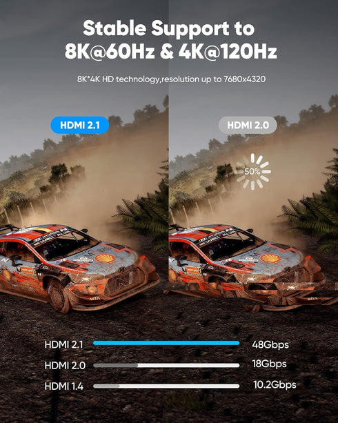 8K@60 13FT/4M, 48Gbps 2.1 4K120 144Hz 3090 2.2&2.3 PS5, Highwings Long HDMI Cable High Speed Gaming HDMI Cord RTX eARC